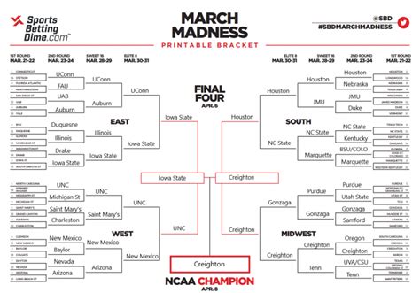 march madness bracket 2024 expert picks|2024 ncaa bracket winner predictions.